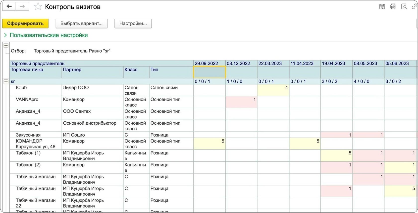 Как контролировать KPI торговых представителей?