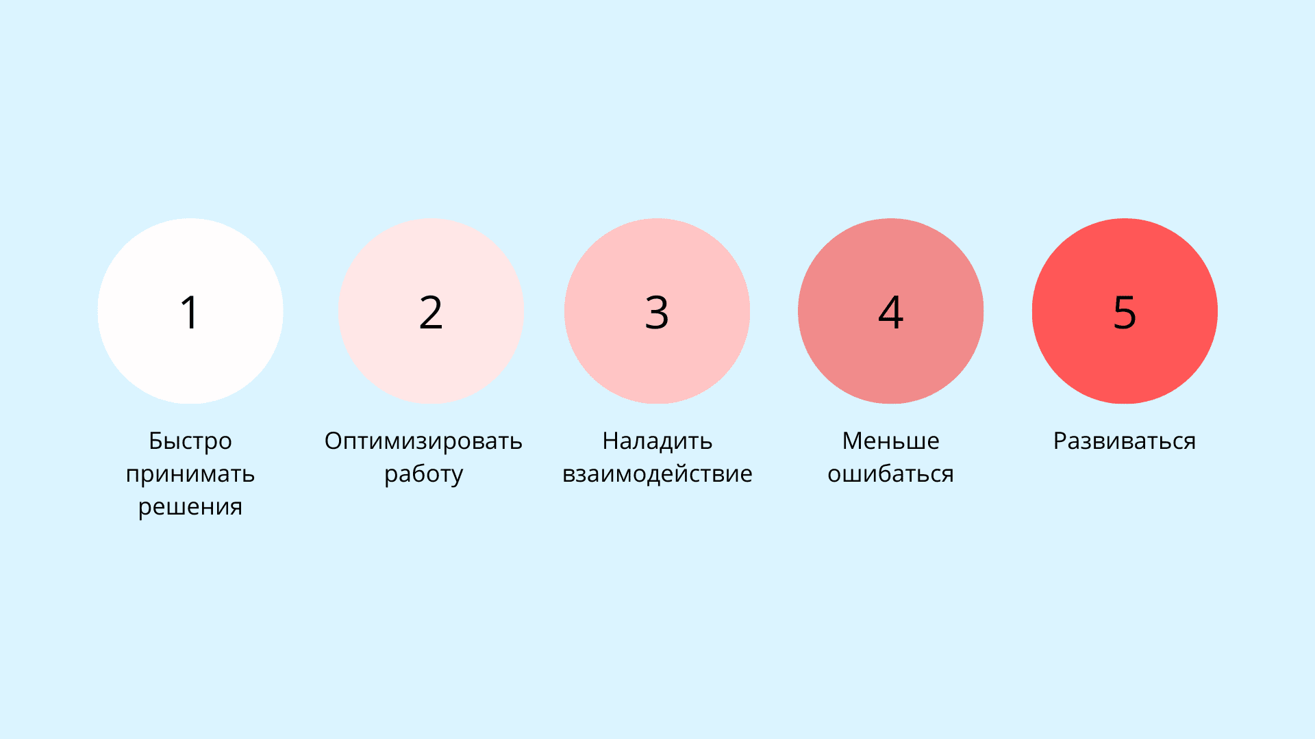 Зачем бизнесу нужна организационная структура - схема
