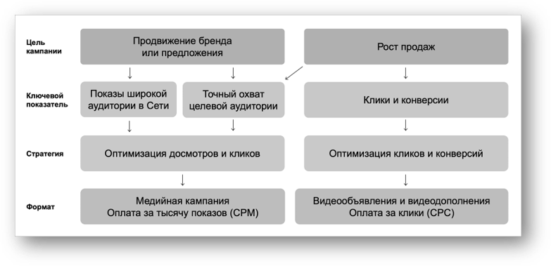              16  000     ad-context  Kwork