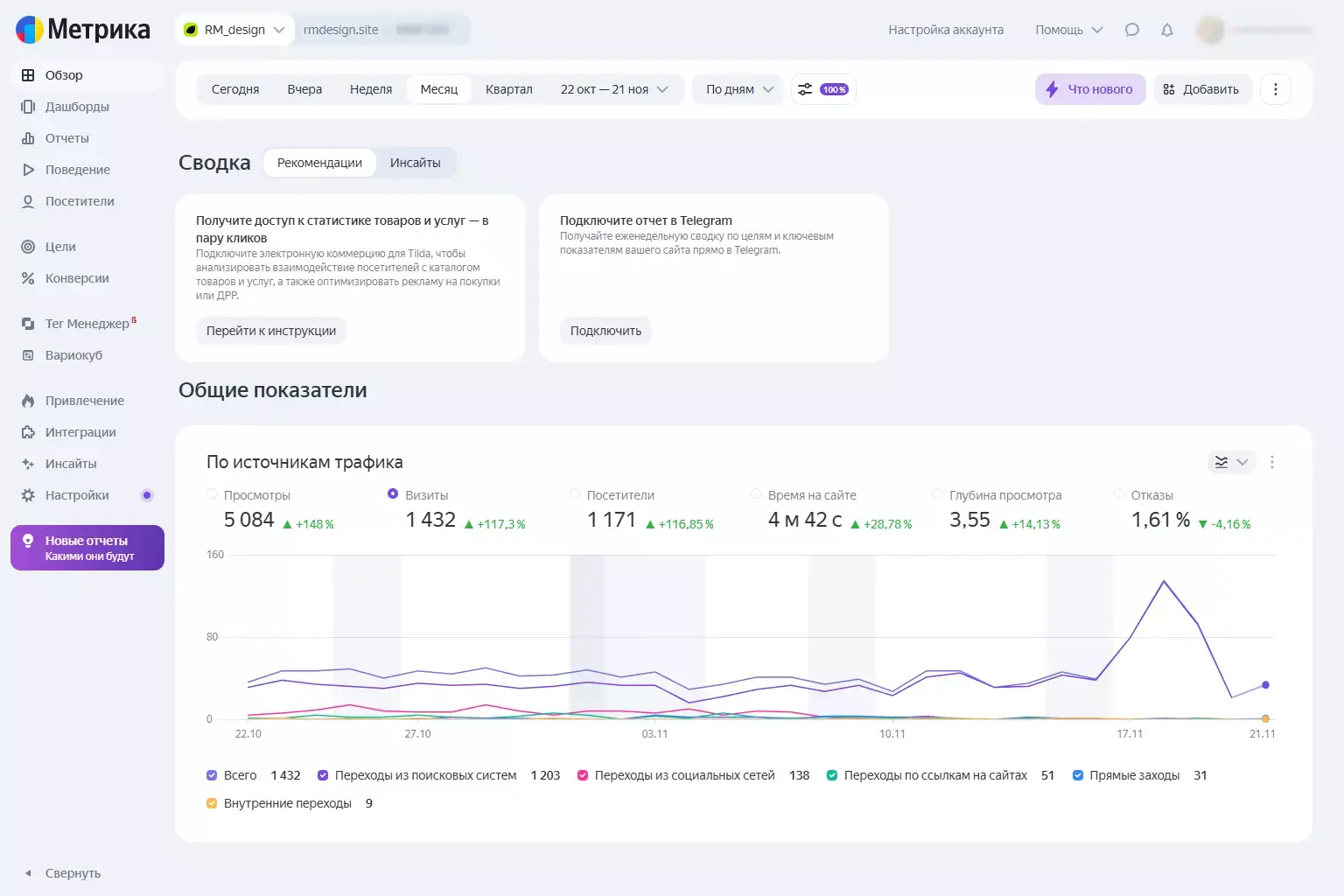 Интерфейс сервиса Yandex.Metrika