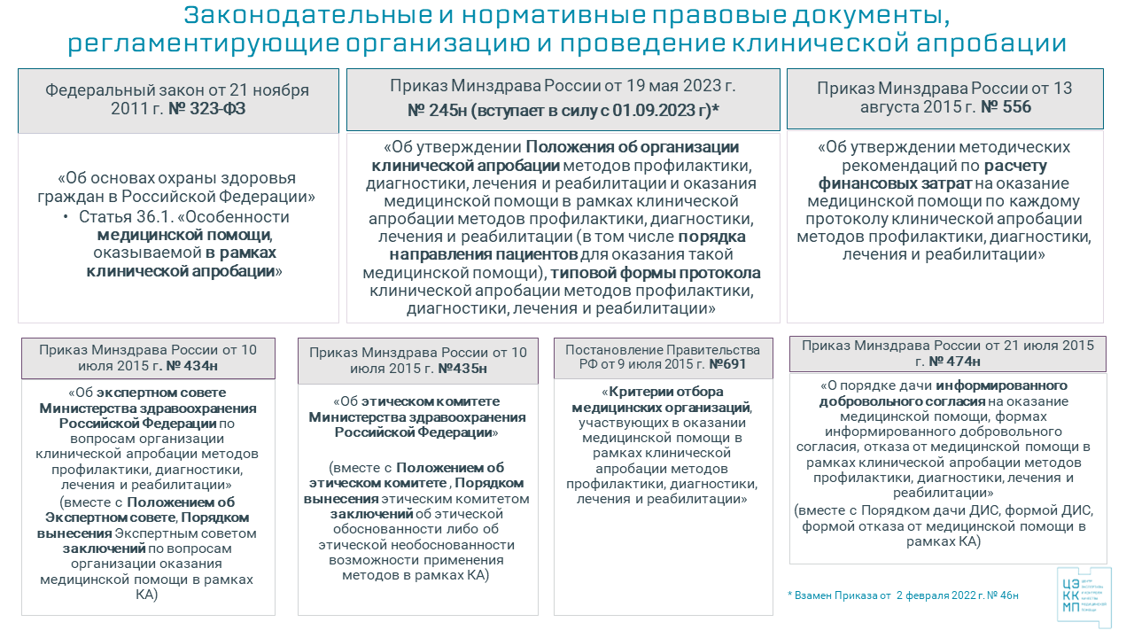 Клиническая апробация