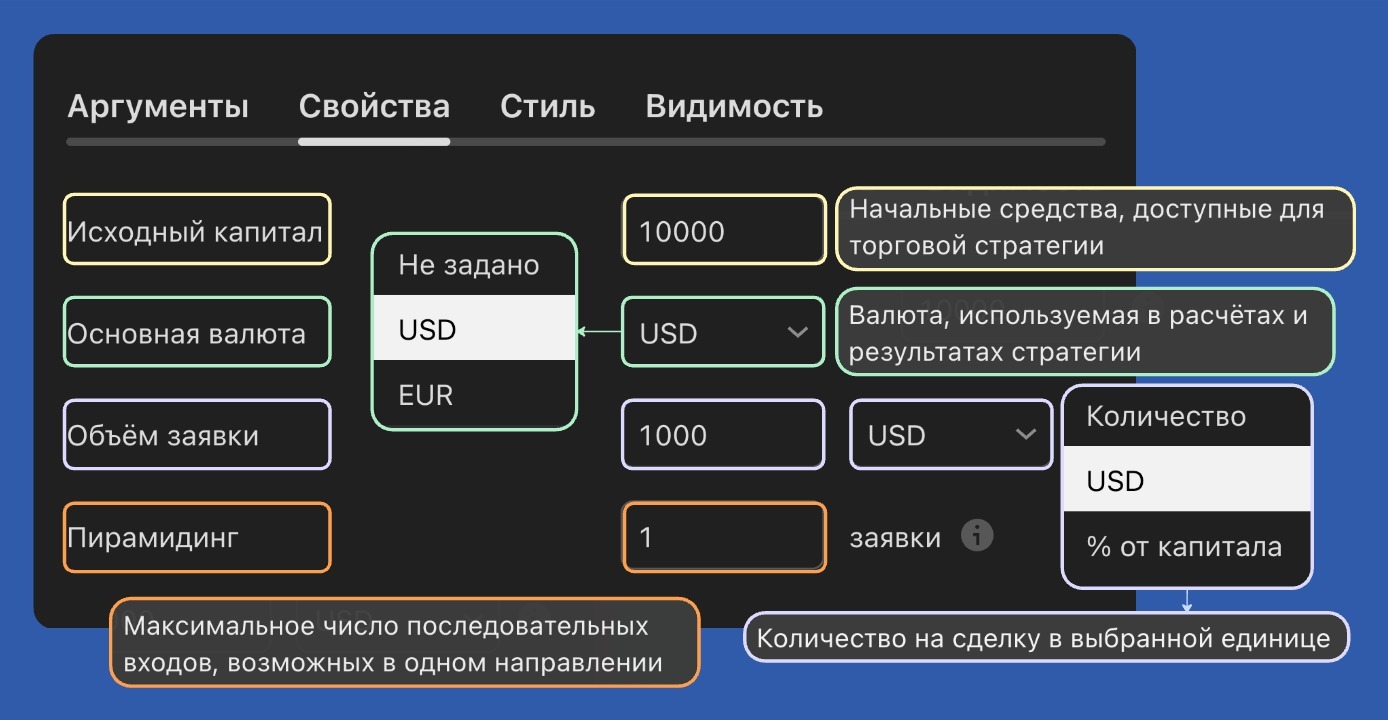 Свойства стратегии