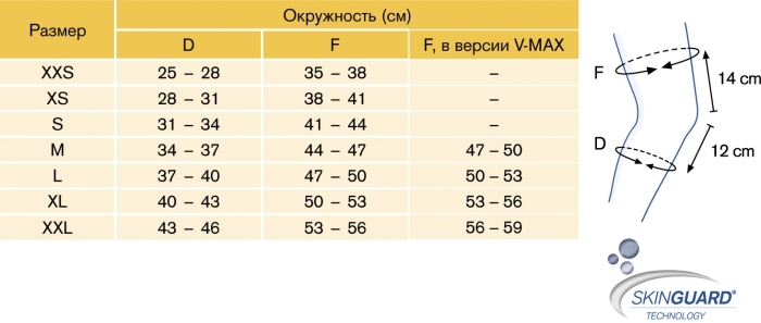 Обхват колена как измерить