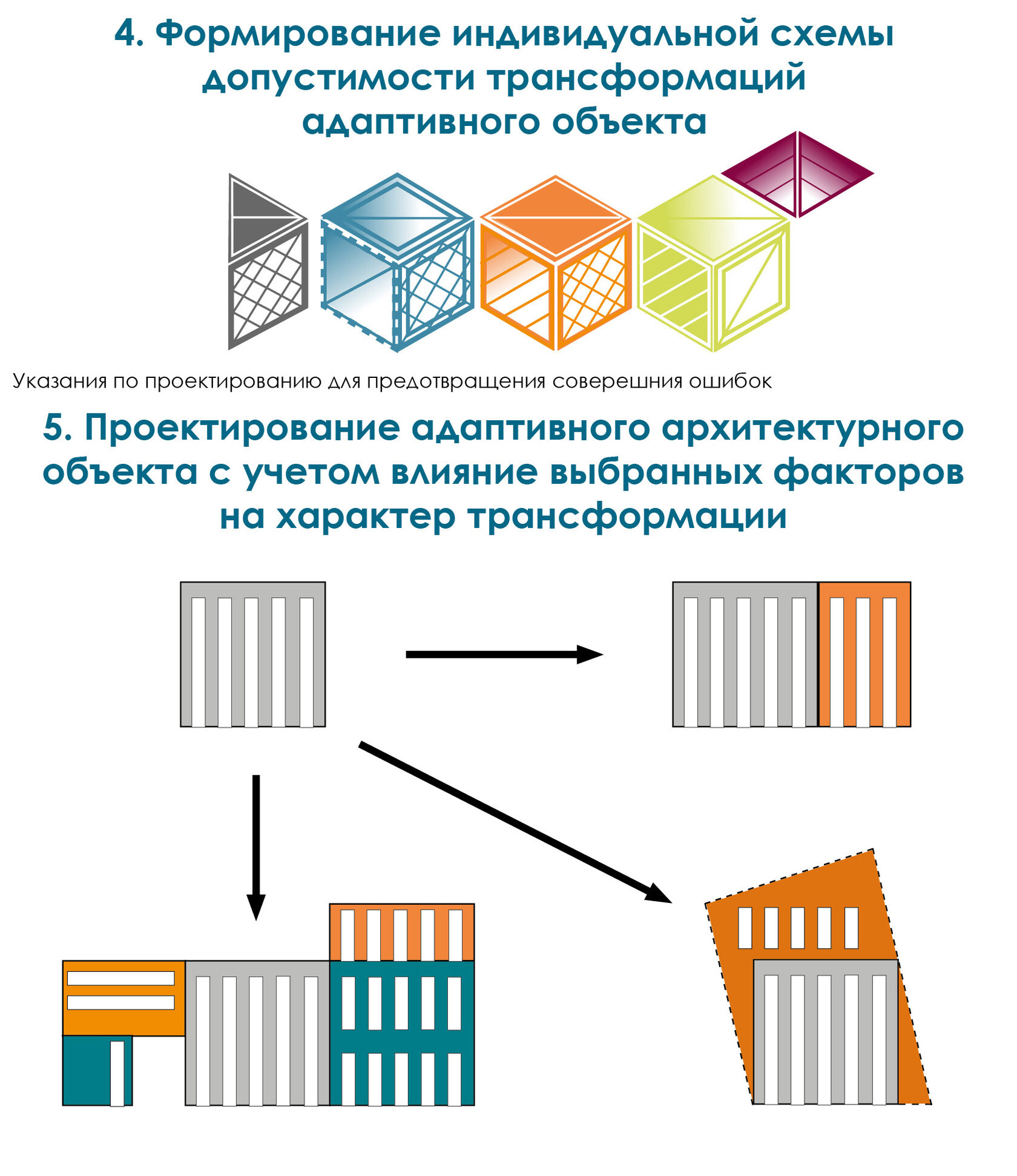 адаптивная архитектура безопасности. университет хеннинга ларсена. адаптивные конструкции. адаптивные конструкции. адаптивные конструкции.
