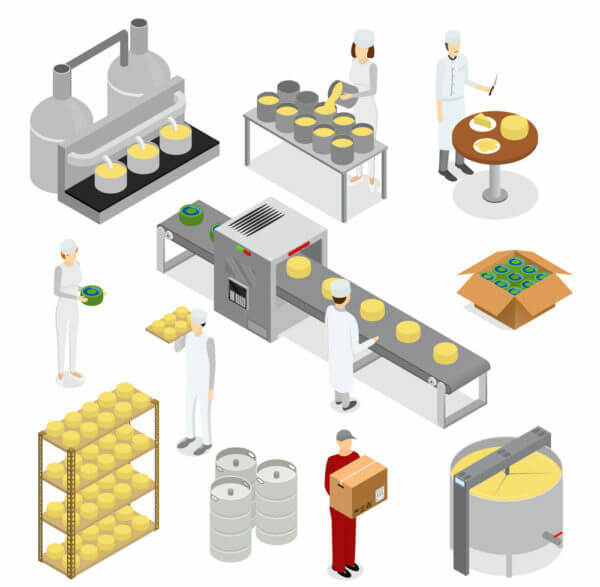 Изготовление пищевых продуктов проект
