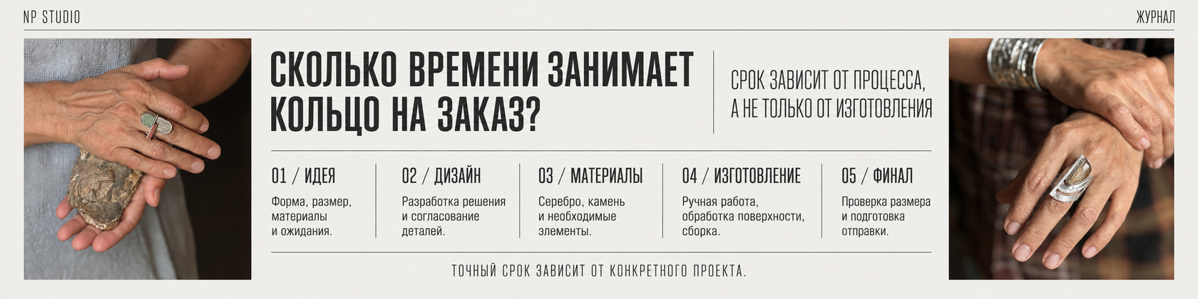Инфографика о сроках изготовления кольца на заказ и пяти этапах создания индивидуального украшения