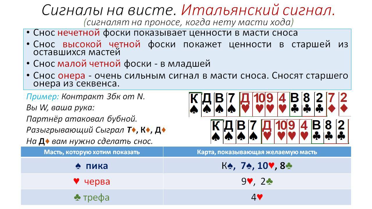 Лекция 2. Первый ход. Сигналы.