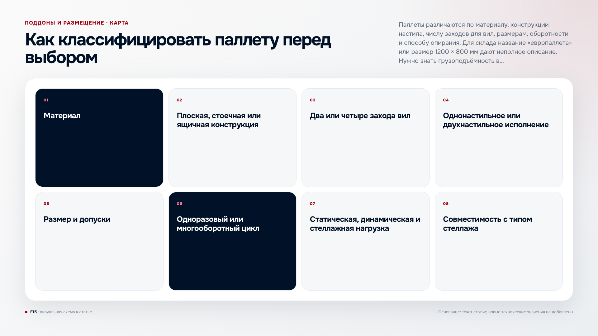 Как классифицировать паллету перед выбором для склада