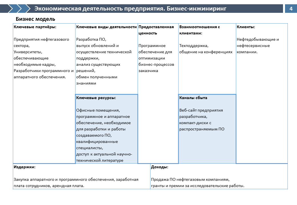 Ключевые ресурсы проекта