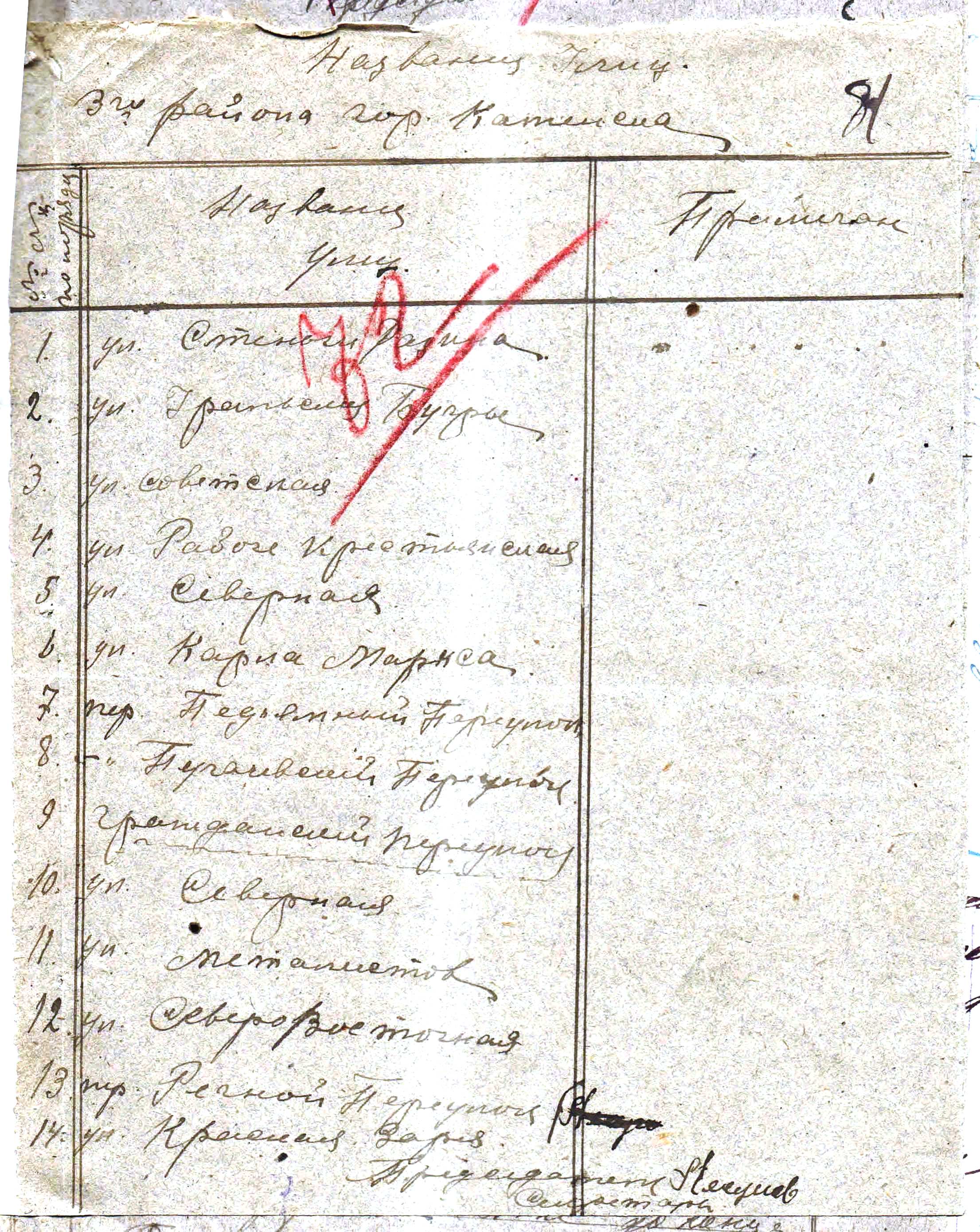 Названия улиц третьего района г. Каменска. 1922 г.