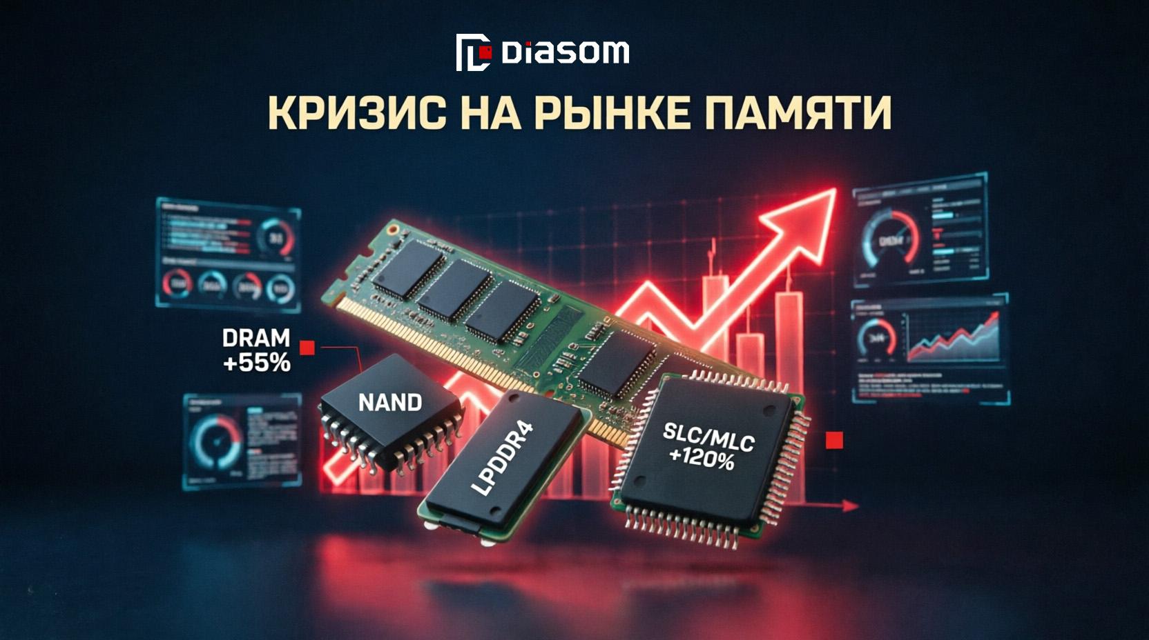 Искусственный интеллект против ваших закупок: как HBM обрушила рынок обычной памяти
