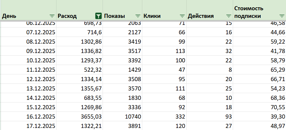 Статистика показов