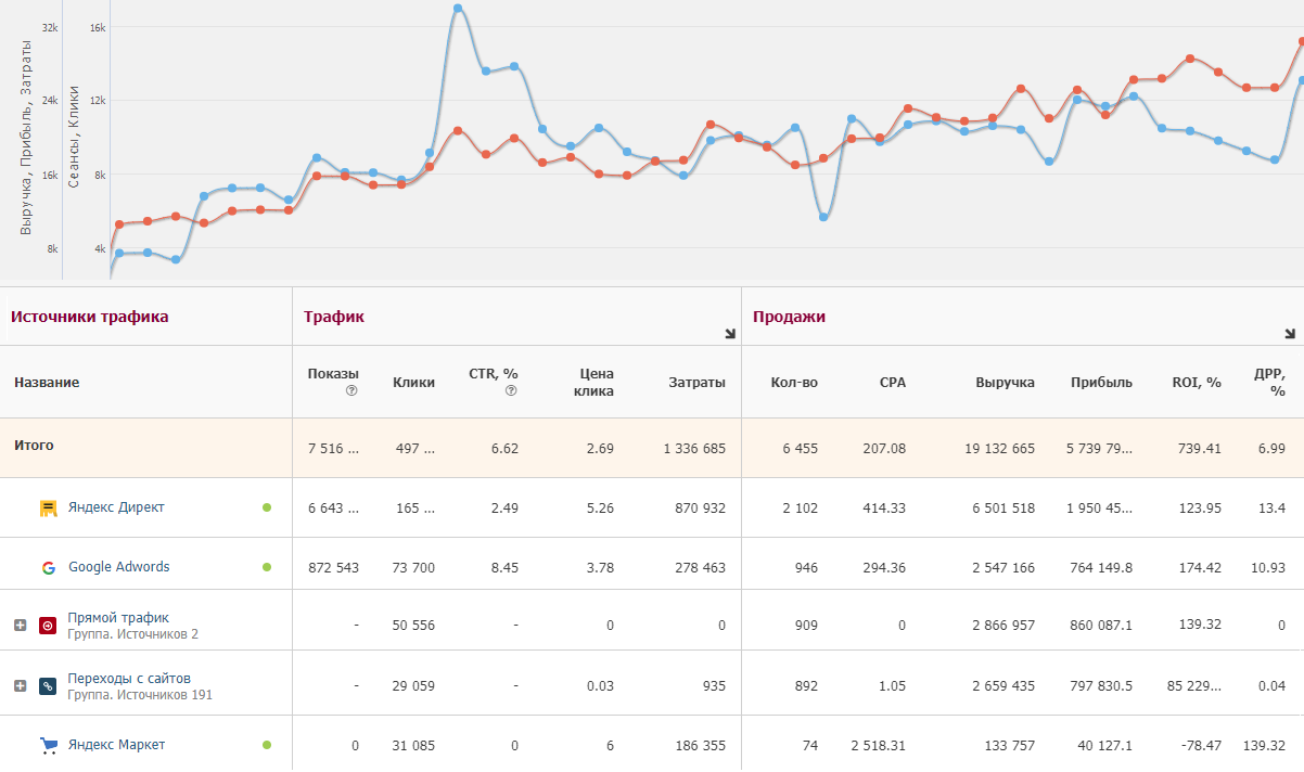 alytics