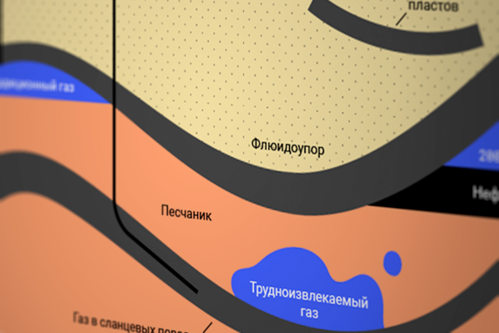 Коллектор в нефтянке. Породы покрышки залежей нефти и газа. Залежь нефти и газа это. Флюидоупоры нефти и газа. Порода покрышка и коллектор.