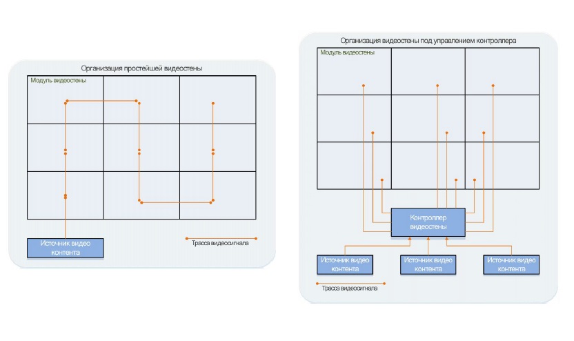 Схема подключения видеостены