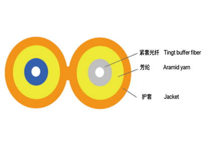 Двухжильный оптический кабель GJFJBV(H)