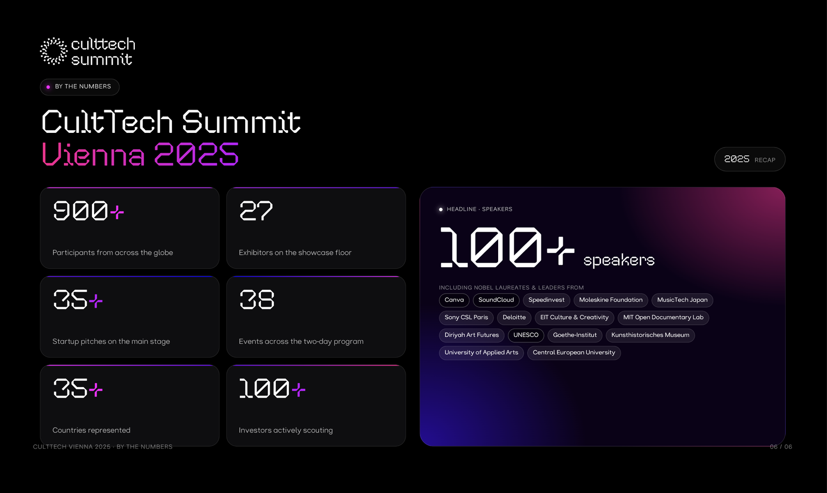Generated slide — CultTech Summit by the numbers