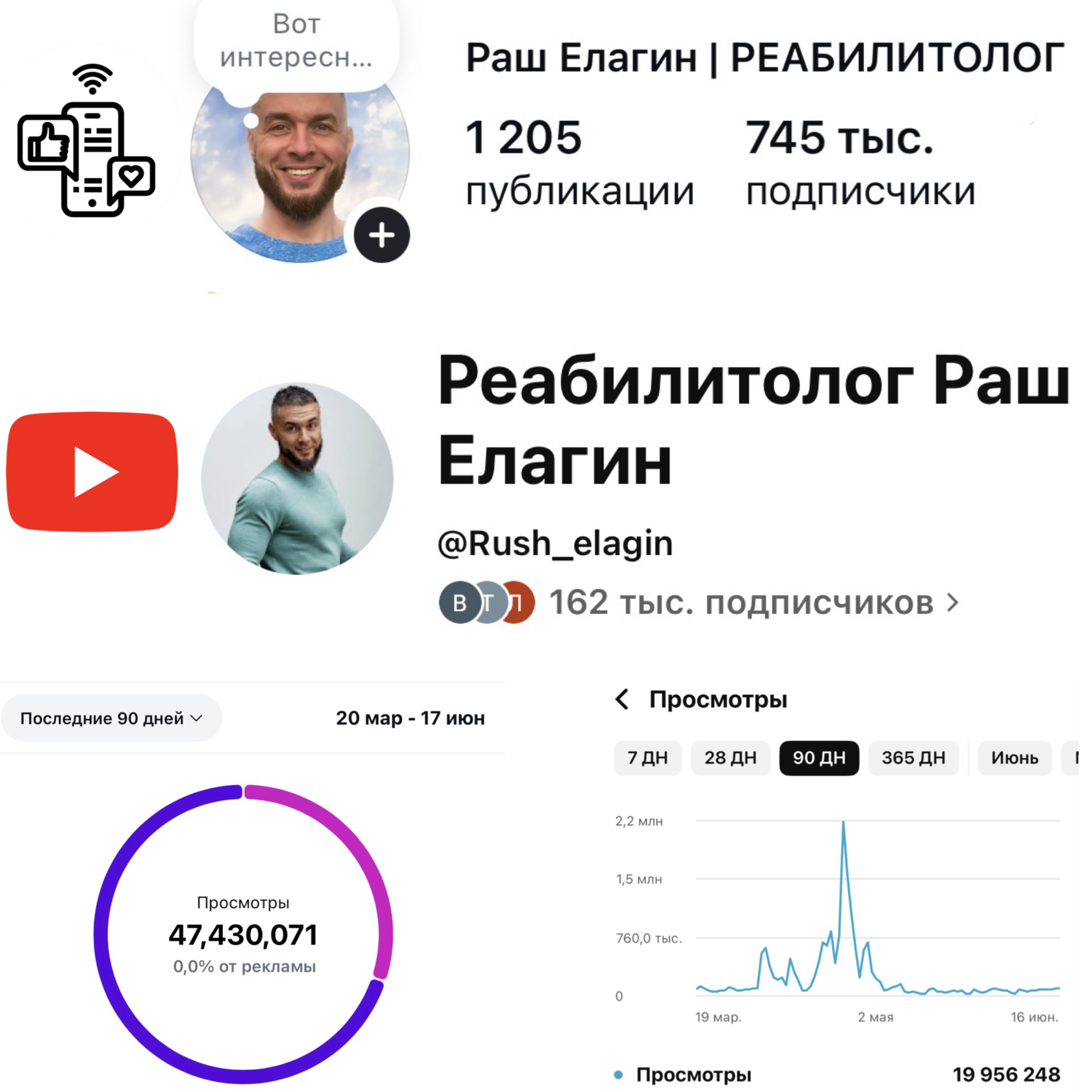 Аналитика социальных сетей
