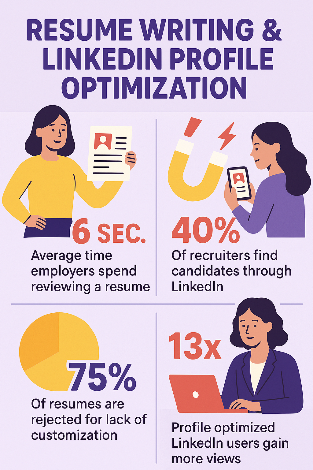 resume-linkedin-optimization