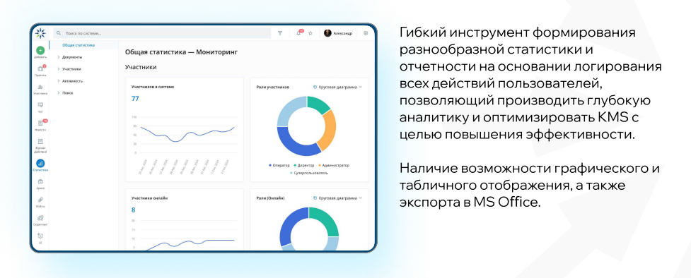 Раздел Статистика в KMS Gran