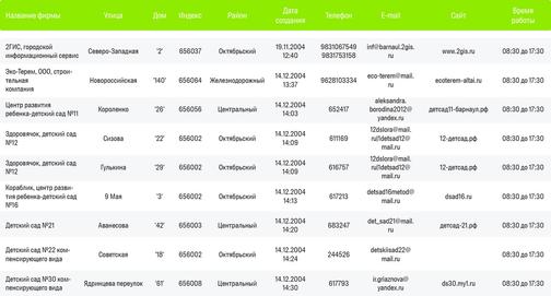 datasets-content-2gis