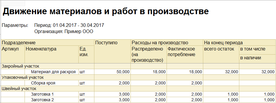 1С Комплексная автоматизация 2: отчет Движение материалов и работ в производстве