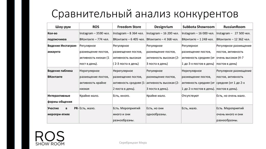 Анализ конкурентов как сделать образец