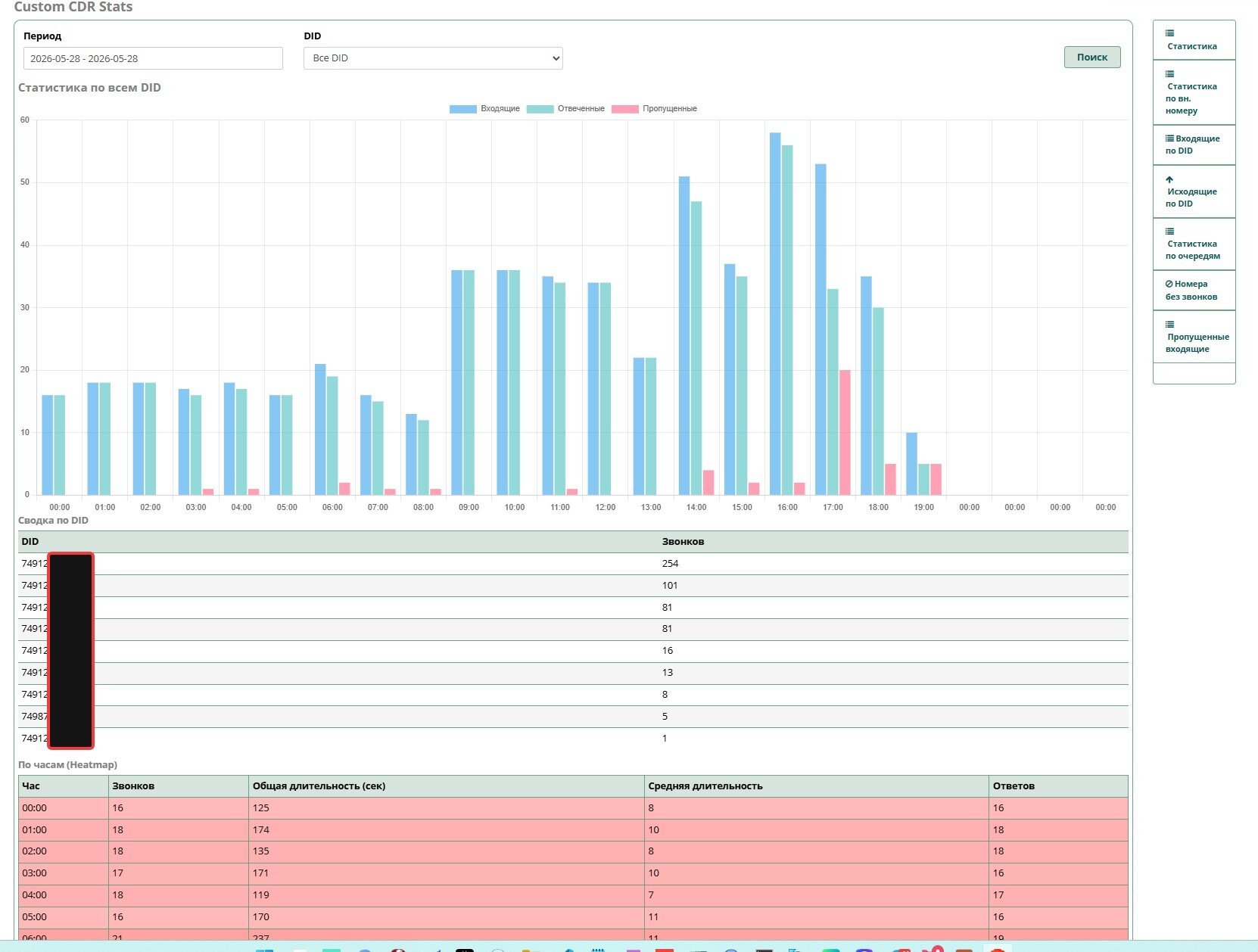 Custom CDR stats Статистика входящих по DID