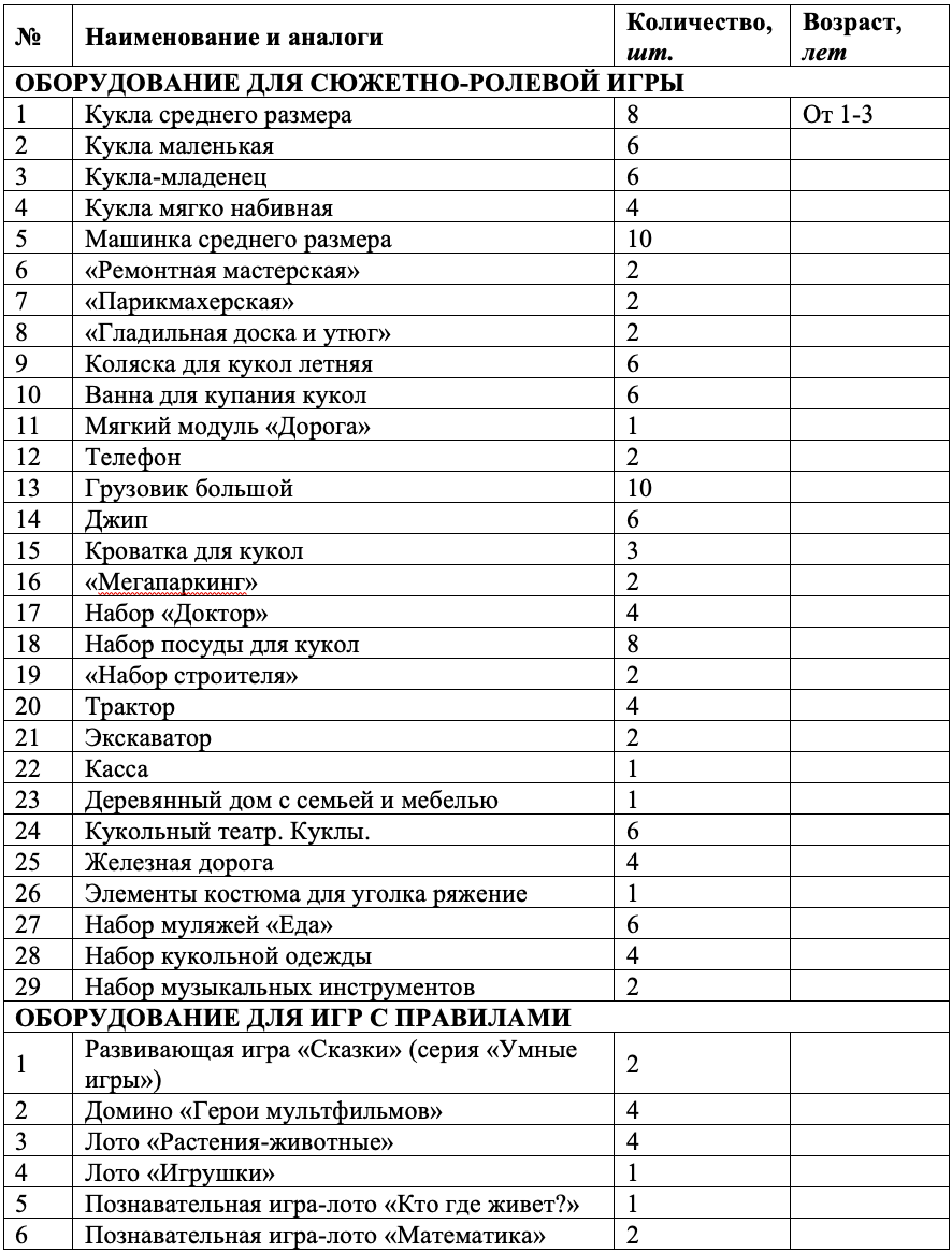 Материально-техническое обеспечение и оснащенность образовательного процесса