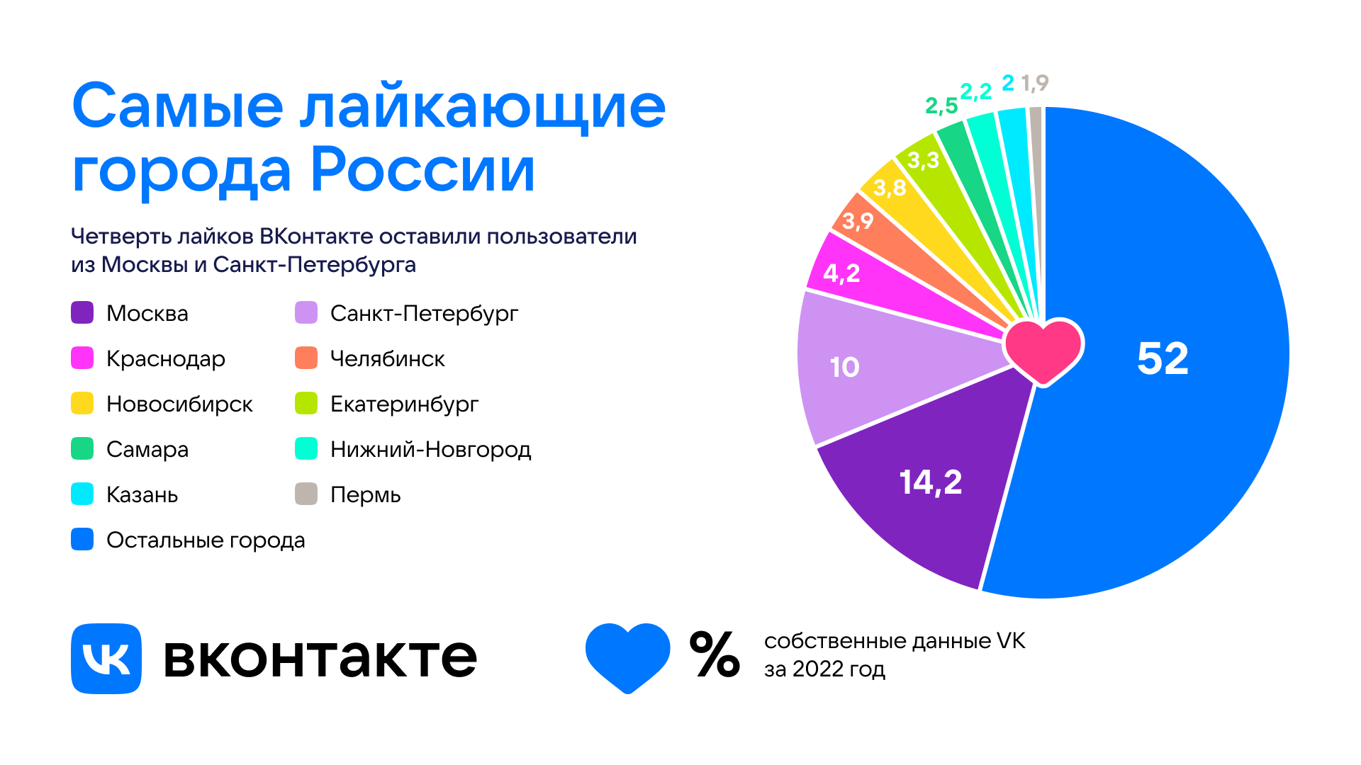 геи статистика в россии фото 97