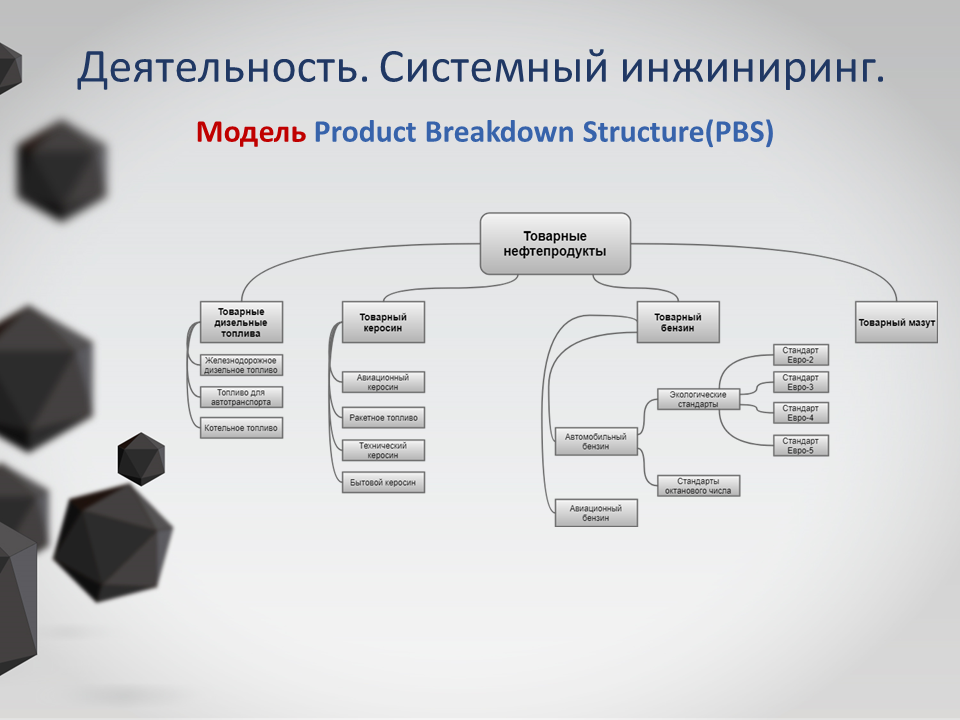 Системная деятельность