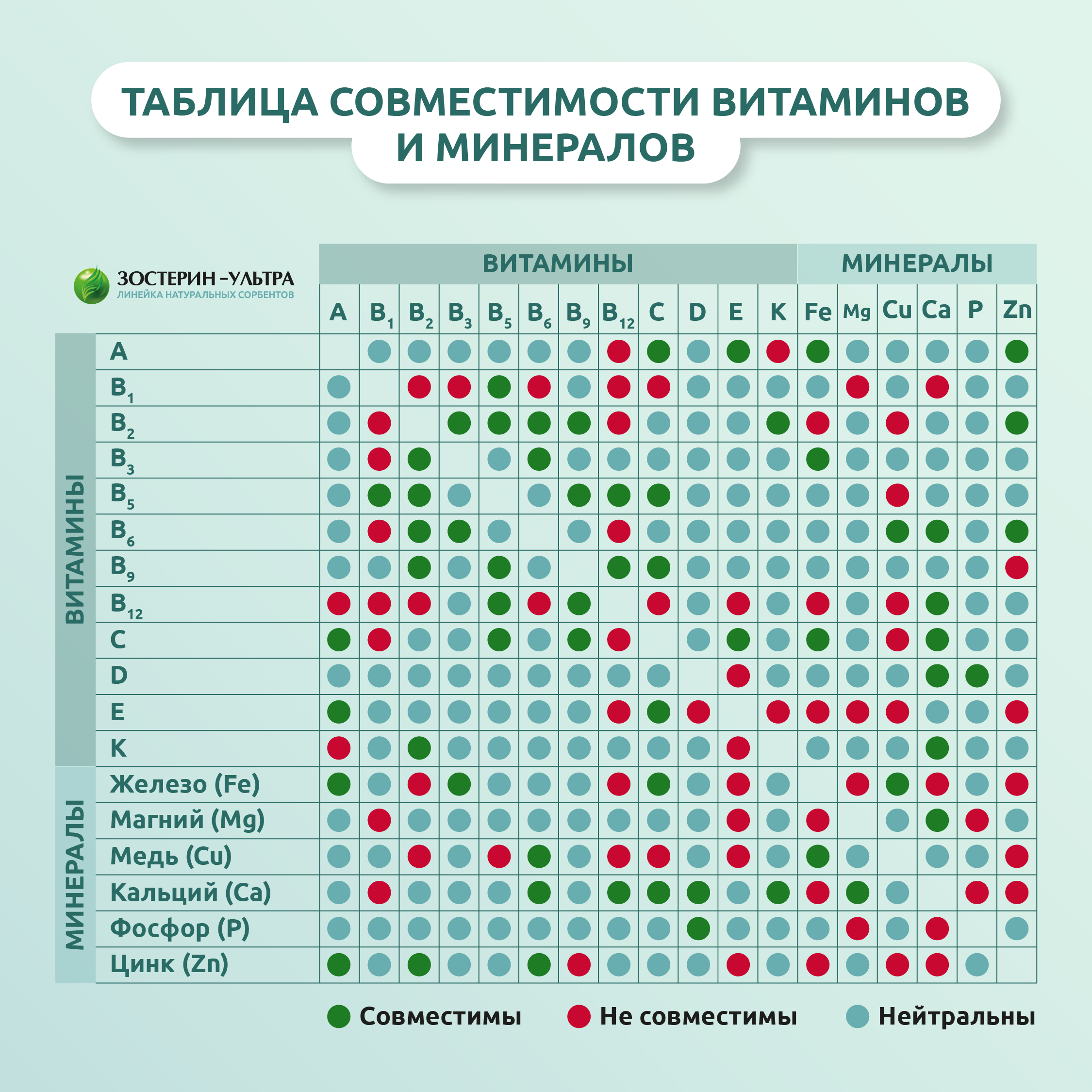 Совместимость витаминов и минералов