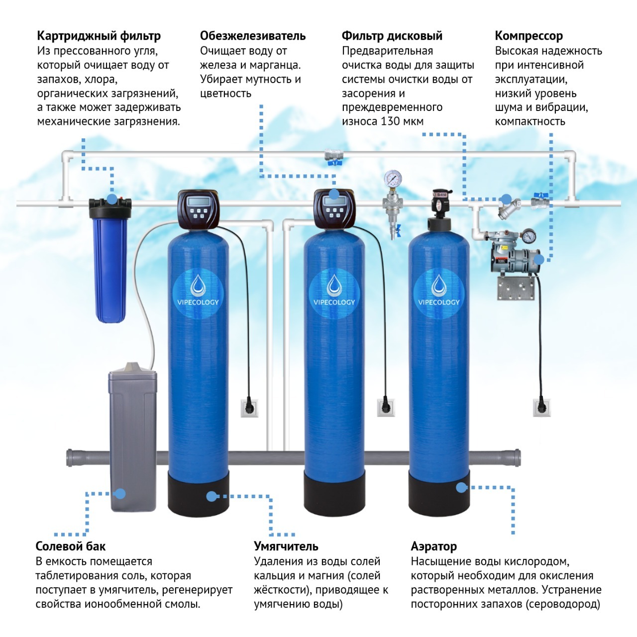 Схема монтажа умягчителя и обезжелезивателя воды