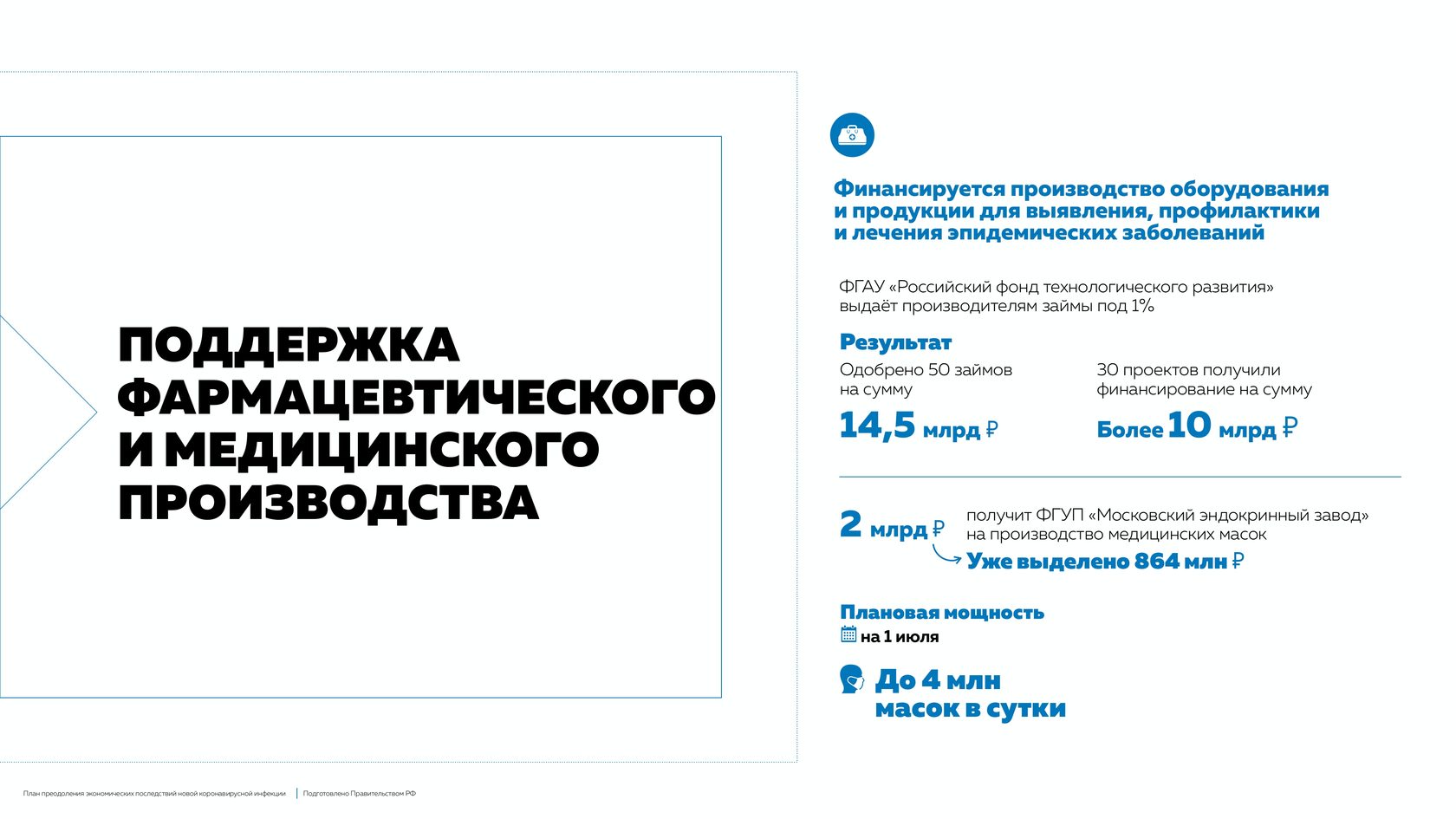 План преодоления экономических последствий новой коронавирусной инфекции