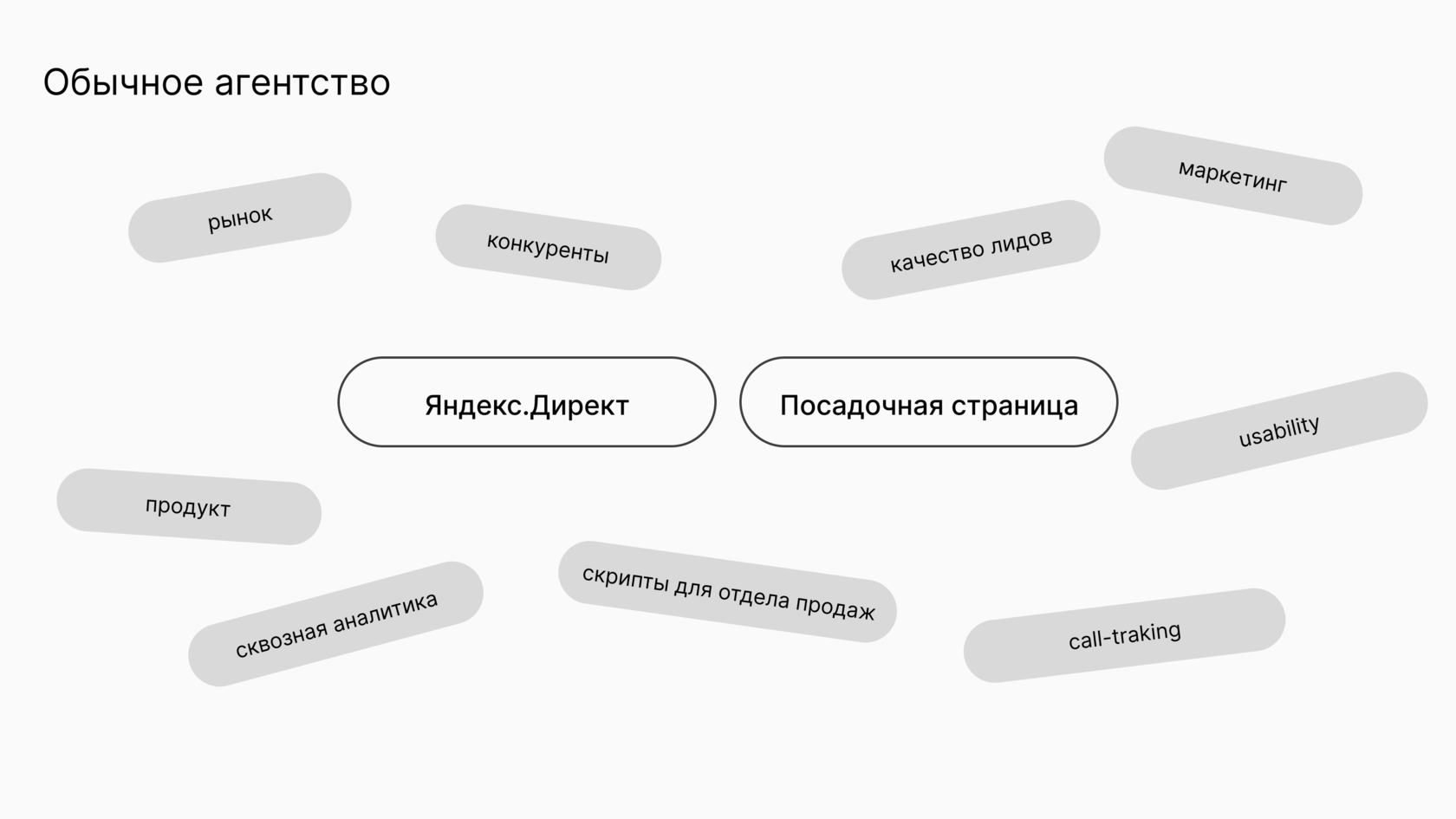 Яндекс Директ | Стабильный поток заявок из контекстной рекламы с глубоким  погружением в бизнес