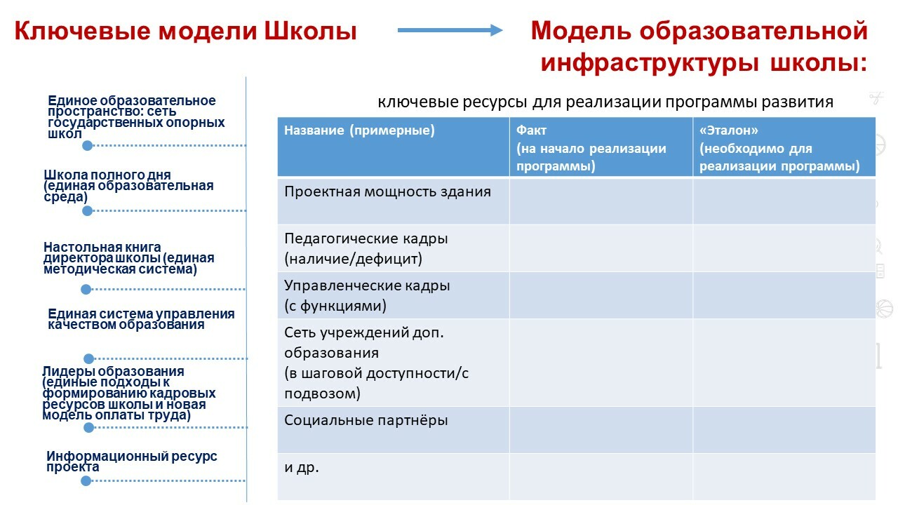 Какие наиболее важные последствия для управления проектами может иметь успешное совещание