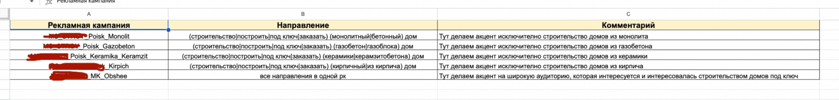 Скриншот статистики старых рекламных кампаний