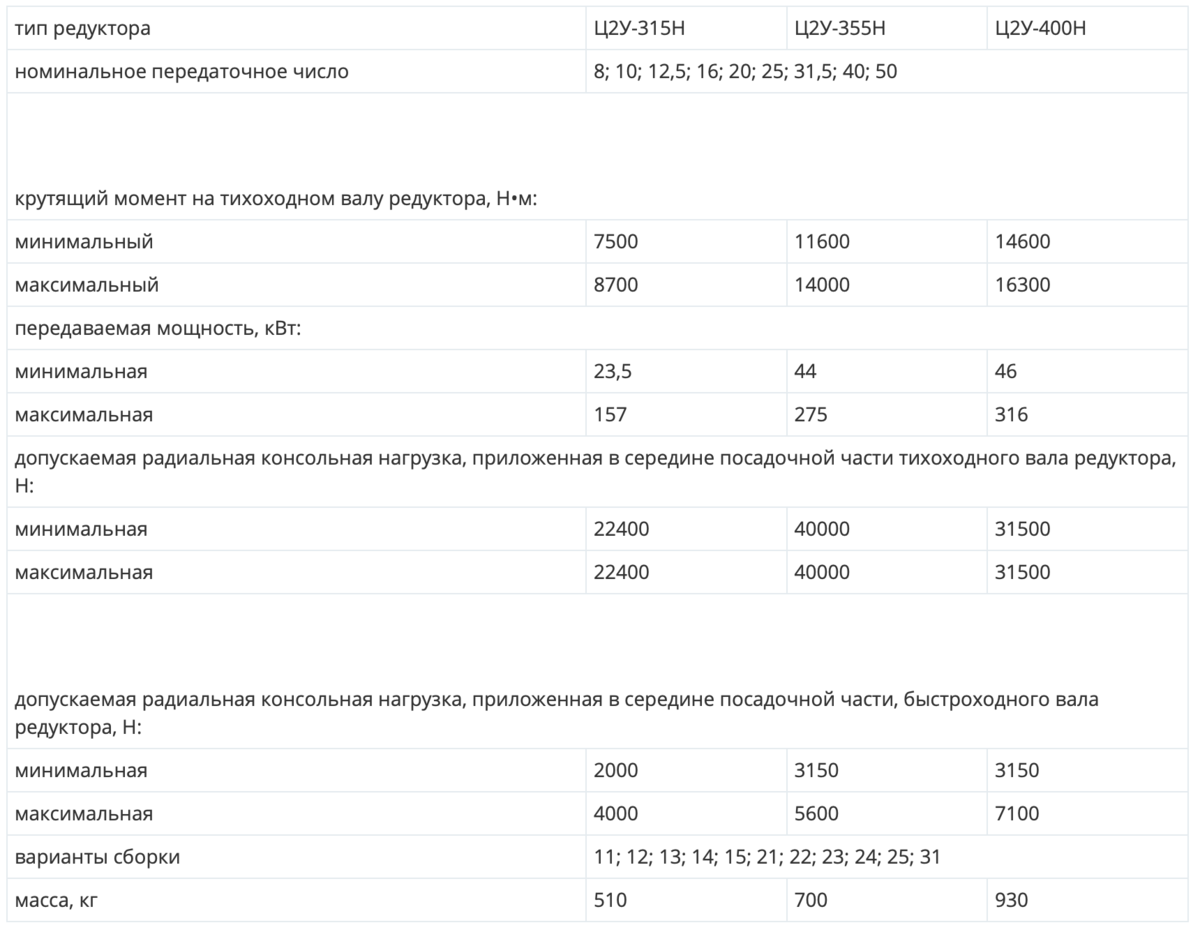 Редуктора ц2у 400н чертеж