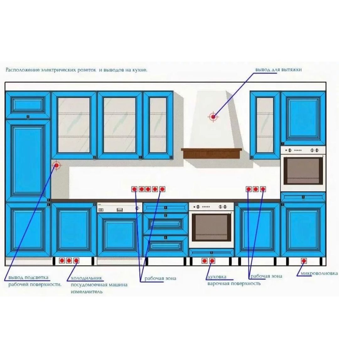 схема расположения розеток и выключателей на кухне
