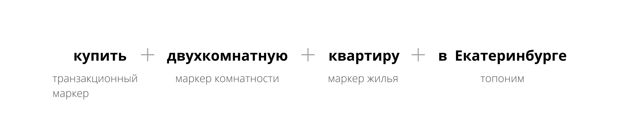 10 самых распространенных ошибок в настройках рекламных кампаний  застройщиков ✓ статья Artsofte Digital