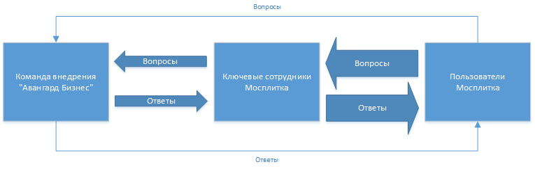 Группа компаний перевод