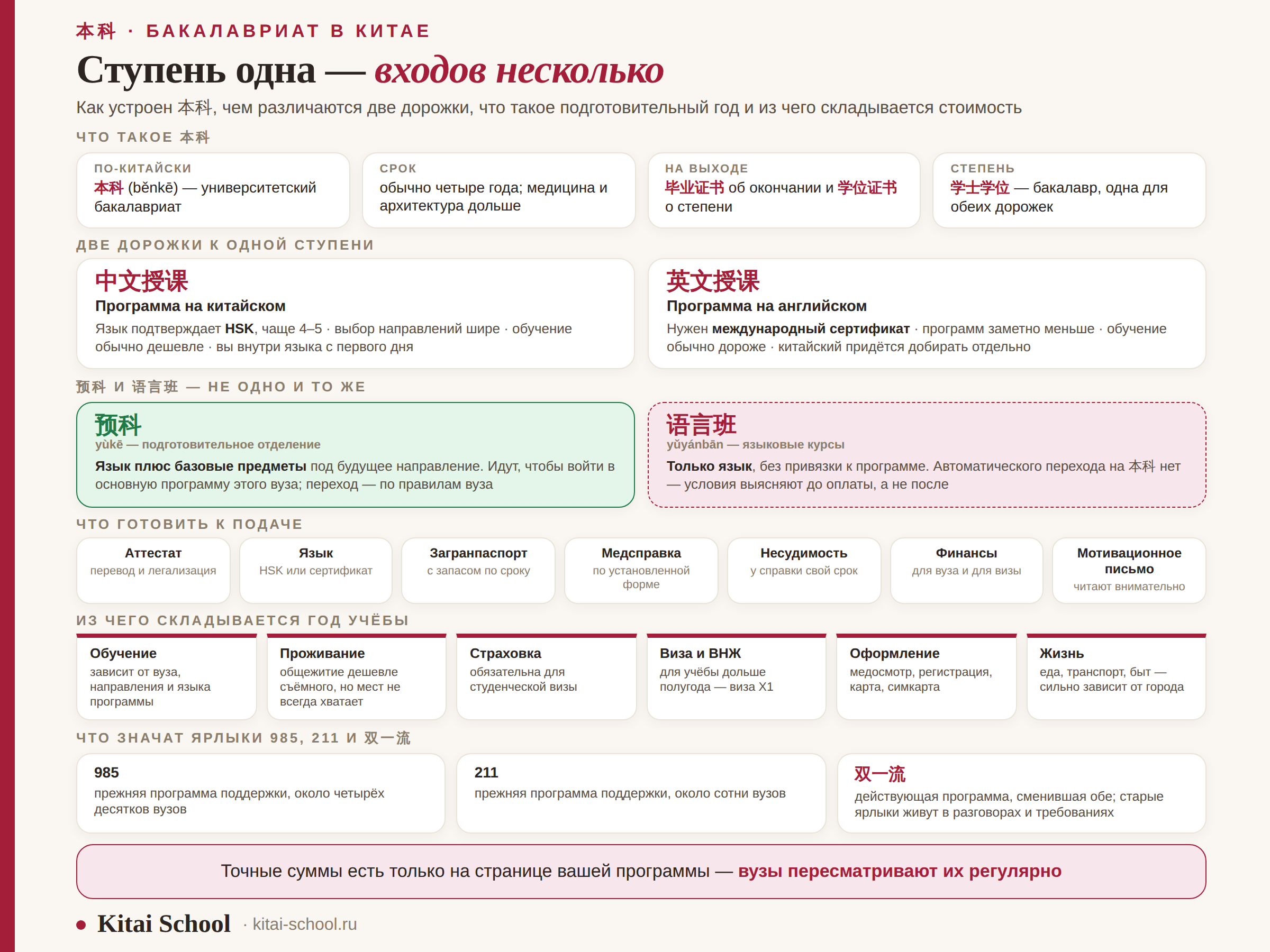 Бакалавриат в Китае: ступень 本科, две дорожки, 预科 против 语言班, документы и структура расходов