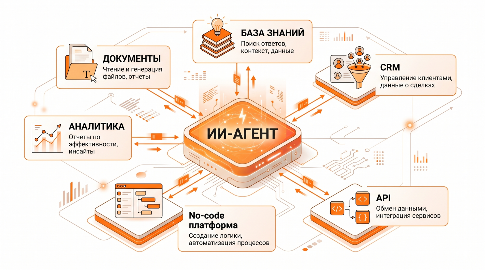 Инфографика четырёх столпов агентной архитектуры: цель, память, инструменты, планирование
