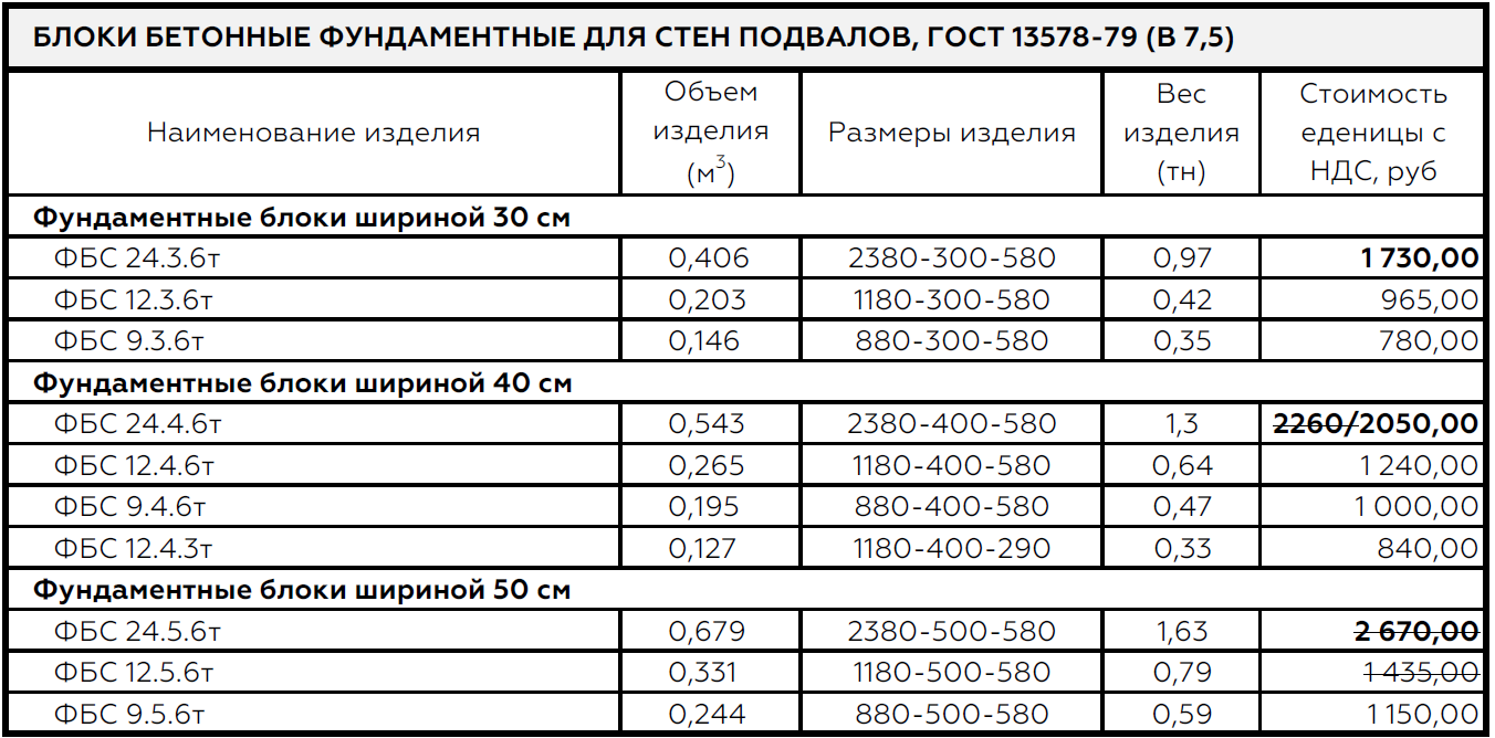 Фундаментные блоки ФБС купить в Уфе с доставкой