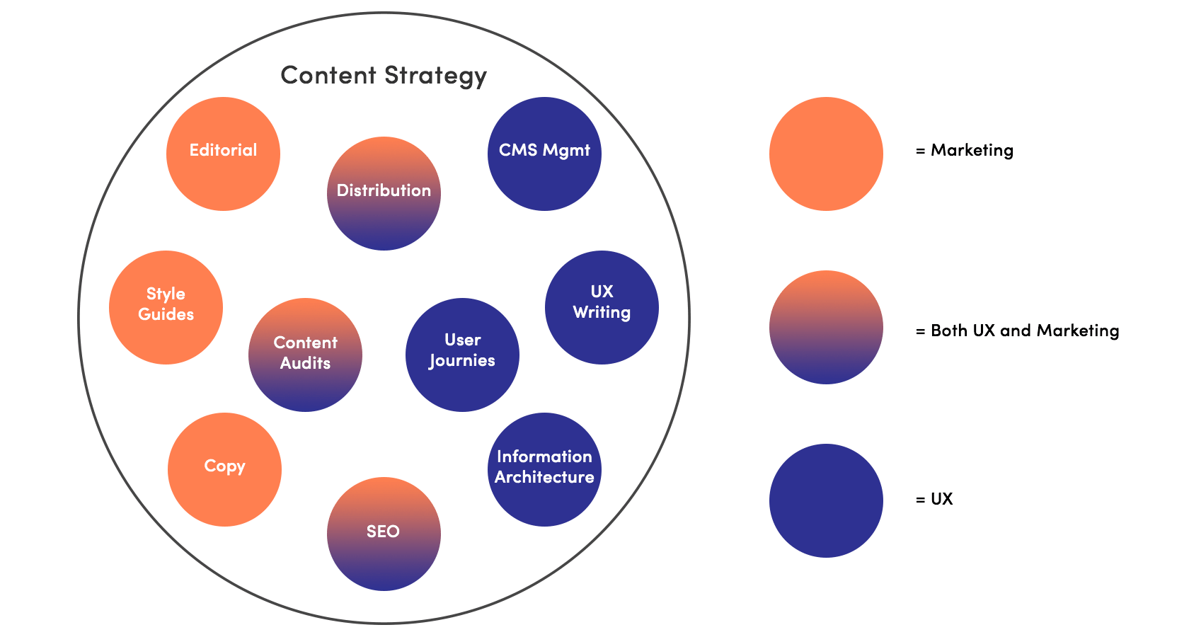 What Is Content Strategy 