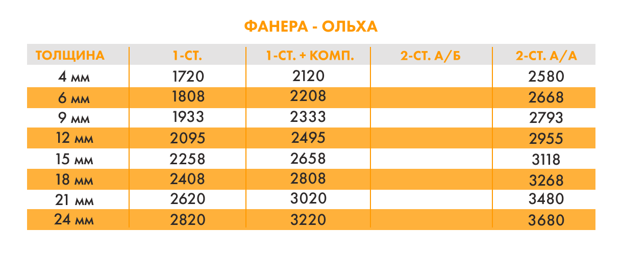 Шпонированная фанера