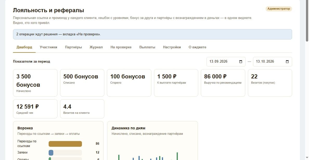 Дашборд виджета «Лояльность и рефералы»: средний чек, число визитов и визитов на клиента за период
