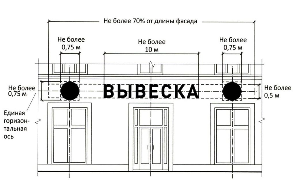 Разрешение на вывеску на фасаде образец