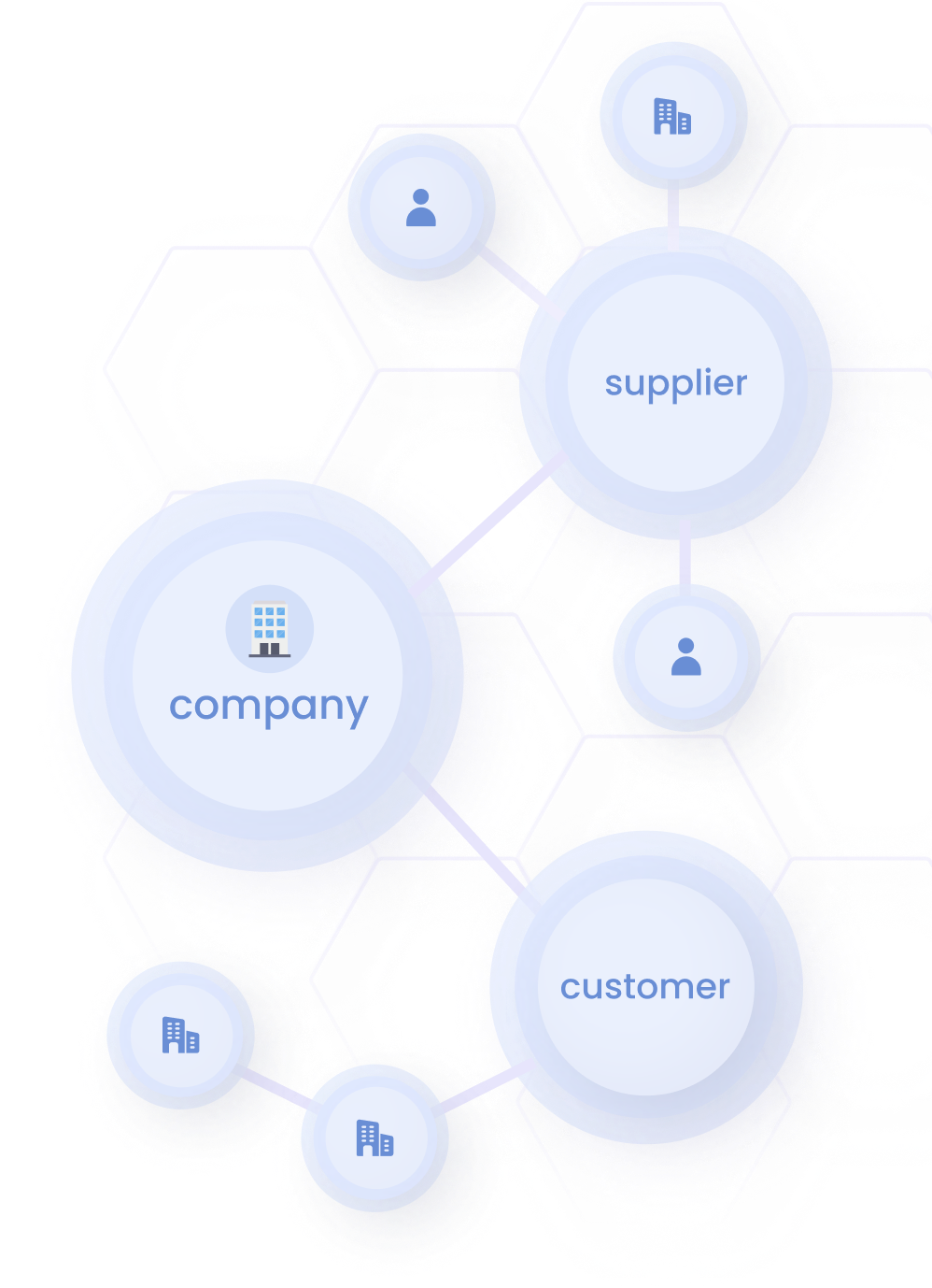 Grow your business by increasing your network value