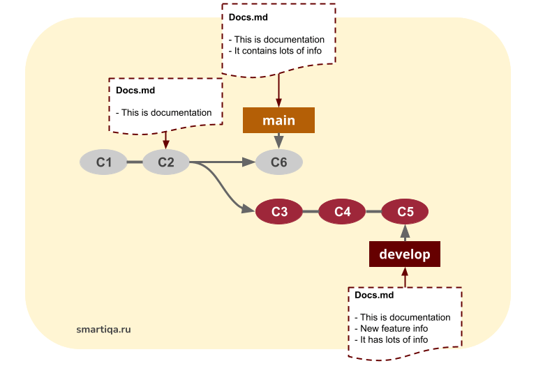 Git получить проект из репозитория